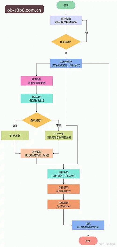 揭秘OB体育官网下载背后的极致体验逻辑：从A3B8核心到45MB的突破